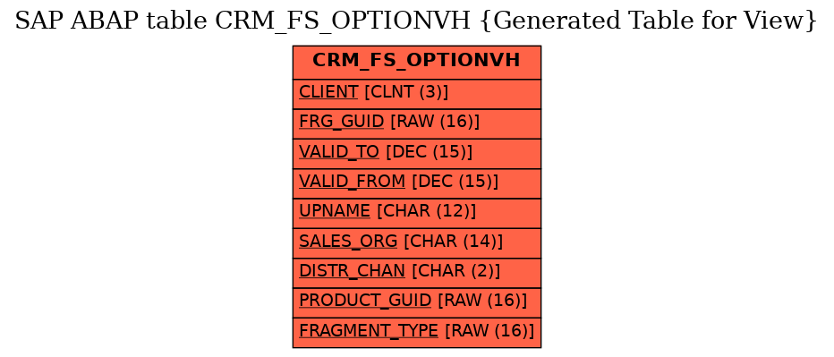 E-R Diagram for table CRM_FS_OPTIONVH (Generated Table for View)