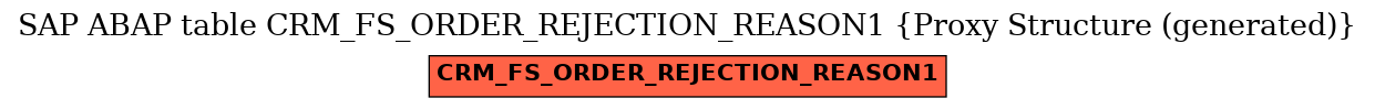 E-R Diagram for table CRM_FS_ORDER_REJECTION_REASON1 (Proxy Structure (generated))