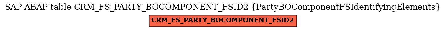 E-R Diagram for table CRM_FS_PARTY_BOCOMPONENT_FSID2 (PartyBOComponentFSIdentifyingElements)