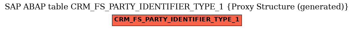 E-R Diagram for table CRM_FS_PARTY_IDENTIFIER_TYPE_1 (Proxy Structure (generated))