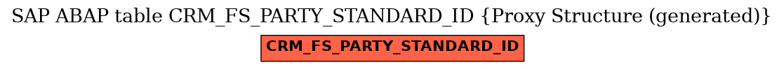 E-R Diagram for table CRM_FS_PARTY_STANDARD_ID (Proxy Structure (generated))