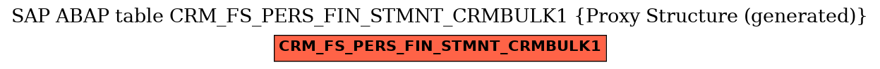 E-R Diagram for table CRM_FS_PERS_FIN_STMNT_CRMBULK1 (Proxy Structure (generated))