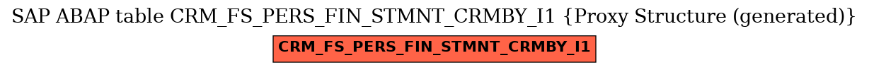 E-R Diagram for table CRM_FS_PERS_FIN_STMNT_CRMBY_I1 (Proxy Structure (generated))