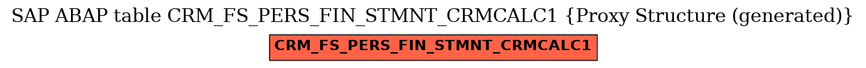 E-R Diagram for table CRM_FS_PERS_FIN_STMNT_CRMCALC1 (Proxy Structure (generated))