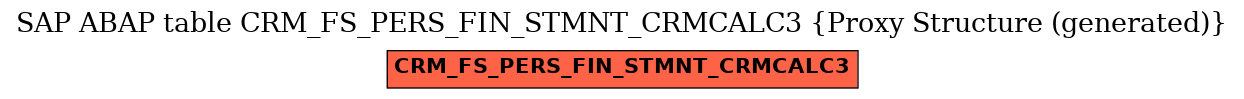 E-R Diagram for table CRM_FS_PERS_FIN_STMNT_CRMCALC3 (Proxy Structure (generated))