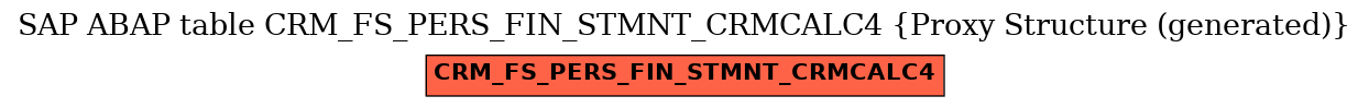 E-R Diagram for table CRM_FS_PERS_FIN_STMNT_CRMCALC4 (Proxy Structure (generated))