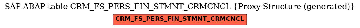 E-R Diagram for table CRM_FS_PERS_FIN_STMNT_CRMCNCL (Proxy Structure (generated))