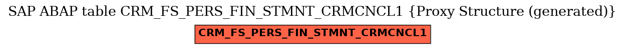 E-R Diagram for table CRM_FS_PERS_FIN_STMNT_CRMCNCL1 (Proxy Structure (generated))