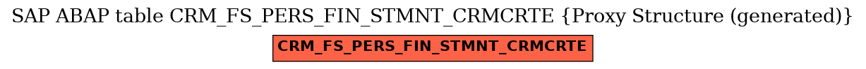 E-R Diagram for table CRM_FS_PERS_FIN_STMNT_CRMCRTE (Proxy Structure (generated))