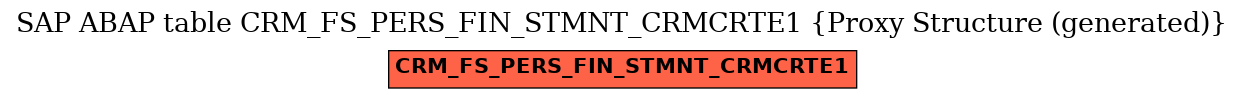 E-R Diagram for table CRM_FS_PERS_FIN_STMNT_CRMCRTE1 (Proxy Structure (generated))