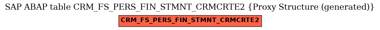 E-R Diagram for table CRM_FS_PERS_FIN_STMNT_CRMCRTE2 (Proxy Structure (generated))