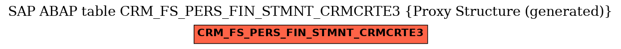 E-R Diagram for table CRM_FS_PERS_FIN_STMNT_CRMCRTE3 (Proxy Structure (generated))