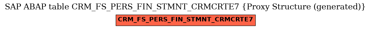 E-R Diagram for table CRM_FS_PERS_FIN_STMNT_CRMCRTE7 (Proxy Structure (generated))