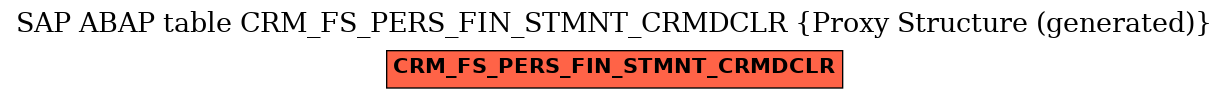 E-R Diagram for table CRM_FS_PERS_FIN_STMNT_CRMDCLR (Proxy Structure (generated))