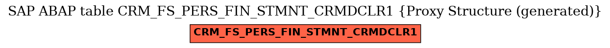 E-R Diagram for table CRM_FS_PERS_FIN_STMNT_CRMDCLR1 (Proxy Structure (generated))