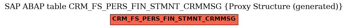 E-R Diagram for table CRM_FS_PERS_FIN_STMNT_CRMMSG (Proxy Structure (generated))