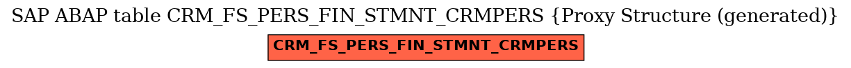 E-R Diagram for table CRM_FS_PERS_FIN_STMNT_CRMPERS (Proxy Structure (generated))