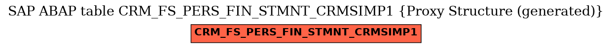 E-R Diagram for table CRM_FS_PERS_FIN_STMNT_CRMSIMP1 (Proxy Structure (generated))