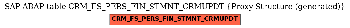 E-R Diagram for table CRM_FS_PERS_FIN_STMNT_CRMUPDT (Proxy Structure (generated))