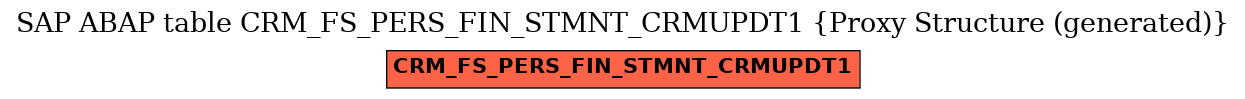 E-R Diagram for table CRM_FS_PERS_FIN_STMNT_CRMUPDT1 (Proxy Structure (generated))