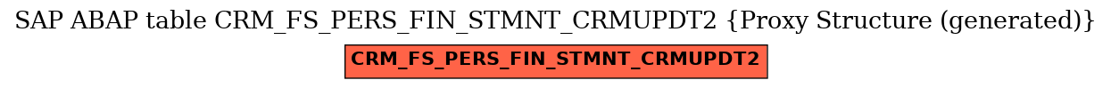 E-R Diagram for table CRM_FS_PERS_FIN_STMNT_CRMUPDT2 (Proxy Structure (generated))