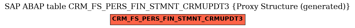 E-R Diagram for table CRM_FS_PERS_FIN_STMNT_CRMUPDT3 (Proxy Structure (generated))