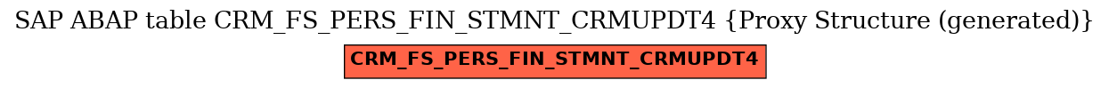 E-R Diagram for table CRM_FS_PERS_FIN_STMNT_CRMUPDT4 (Proxy Structure (generated))
