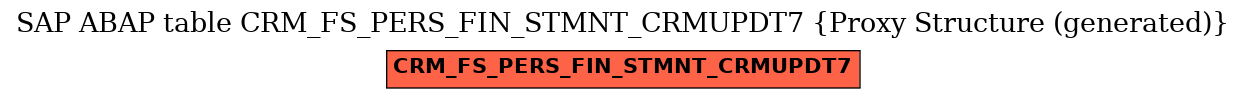 E-R Diagram for table CRM_FS_PERS_FIN_STMNT_CRMUPDT7 (Proxy Structure (generated))