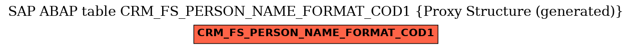 E-R Diagram for table CRM_FS_PERSON_NAME_FORMAT_COD1 (Proxy Structure (generated))