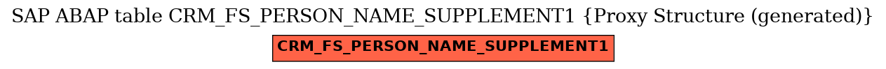E-R Diagram for table CRM_FS_PERSON_NAME_SUPPLEMENT1 (Proxy Structure (generated))