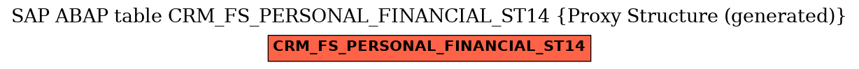 E-R Diagram for table CRM_FS_PERSONAL_FINANCIAL_ST14 (Proxy Structure (generated))