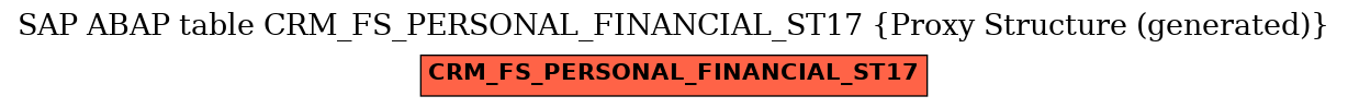 E-R Diagram for table CRM_FS_PERSONAL_FINANCIAL_ST17 (Proxy Structure (generated))