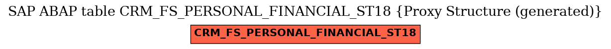 E-R Diagram for table CRM_FS_PERSONAL_FINANCIAL_ST18 (Proxy Structure (generated))