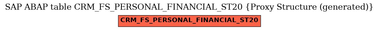 E-R Diagram for table CRM_FS_PERSONAL_FINANCIAL_ST20 (Proxy Structure (generated))