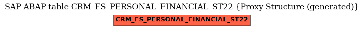 E-R Diagram for table CRM_FS_PERSONAL_FINANCIAL_ST22 (Proxy Structure (generated))