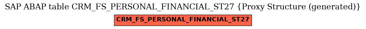 E-R Diagram for table CRM_FS_PERSONAL_FINANCIAL_ST27 (Proxy Structure (generated))