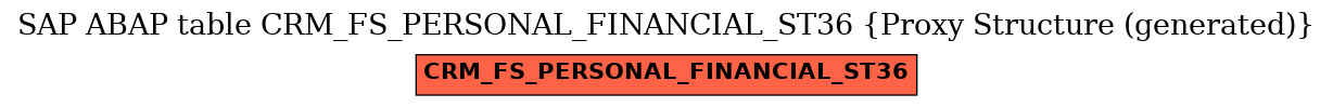 E-R Diagram for table CRM_FS_PERSONAL_FINANCIAL_ST36 (Proxy Structure (generated))