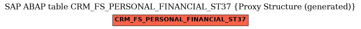 E-R Diagram for table CRM_FS_PERSONAL_FINANCIAL_ST37 (Proxy Structure (generated))