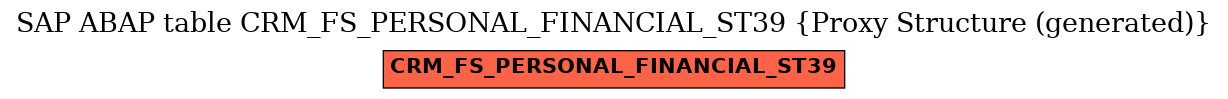 E-R Diagram for table CRM_FS_PERSONAL_FINANCIAL_ST39 (Proxy Structure (generated))