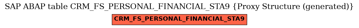 E-R Diagram for table CRM_FS_PERSONAL_FINANCIAL_STA9 (Proxy Structure (generated))