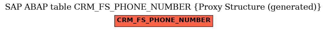 E-R Diagram for table CRM_FS_PHONE_NUMBER (Proxy Structure (generated))