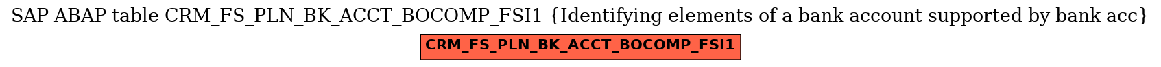 E-R Diagram for table CRM_FS_PLN_BK_ACCT_BOCOMP_FSI1 (Identifying elements of a bank account supported by bank acc)