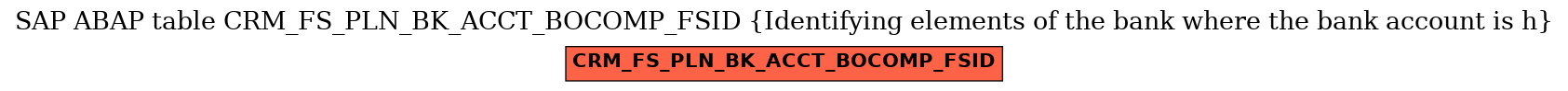 E-R Diagram for table CRM_FS_PLN_BK_ACCT_BOCOMP_FSID (Identifying elements of the bank where the bank account is h)