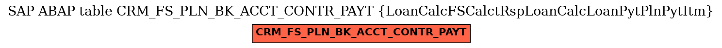 E-R Diagram for table CRM_FS_PLN_BK_ACCT_CONTR_PAYT (LoanCalcFSCalctRspLoanCalcLoanPytPlnPytItm)