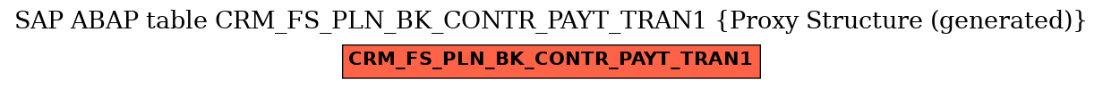 E-R Diagram for table CRM_FS_PLN_BK_CONTR_PAYT_TRAN1 (Proxy Structure (generated))