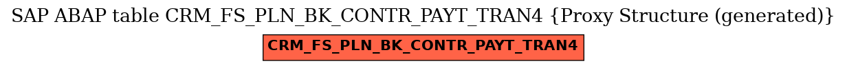 E-R Diagram for table CRM_FS_PLN_BK_CONTR_PAYT_TRAN4 (Proxy Structure (generated))