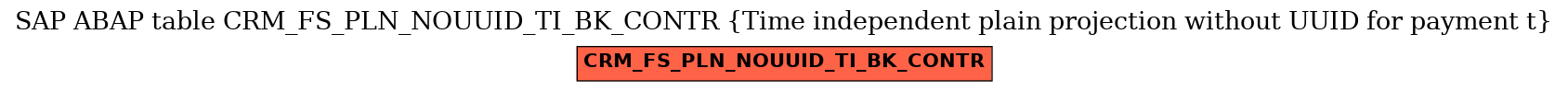 E-R Diagram for table CRM_FS_PLN_NOUUID_TI_BK_CONTR (Time independent plain projection without UUID for payment t)