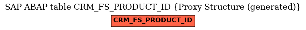 E-R Diagram for table CRM_FS_PRODUCT_ID (Proxy Structure (generated))