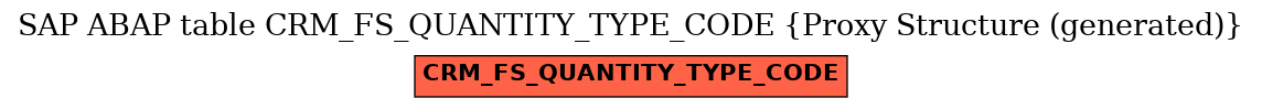 E-R Diagram for table CRM_FS_QUANTITY_TYPE_CODE (Proxy Structure (generated))