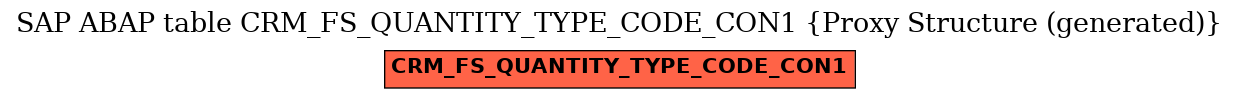 E-R Diagram for table CRM_FS_QUANTITY_TYPE_CODE_CON1 (Proxy Structure (generated))